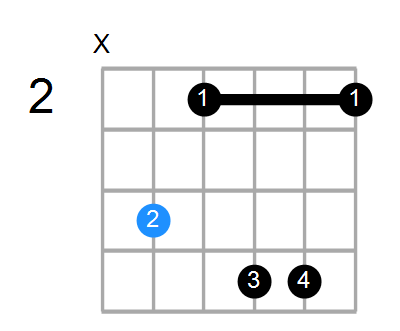 C#mM11 Chord